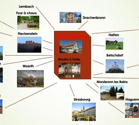 Corps De Ferme Traditionnel *